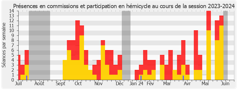 Participation globale-20232024 de Sébastien Peytavie