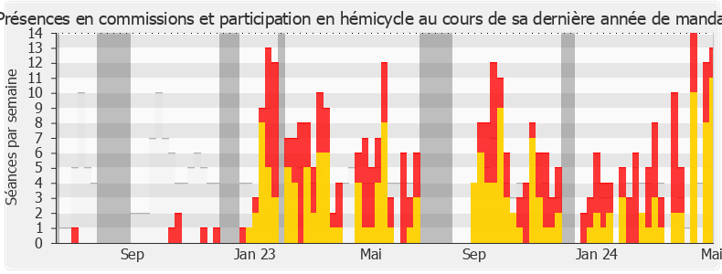 Participation globale-annee de Sébastien Peytavie