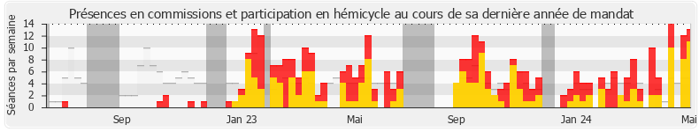 Participation globale-annee de Sébastien Peytavie