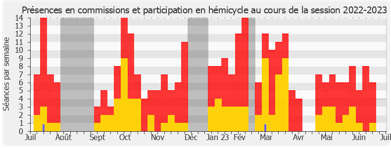 Participation globale-20222023 de Ségolène Amiot