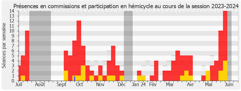 Participation globale-20232024 de Serge Muller