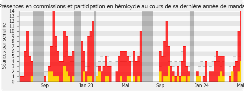 Participation globale-annee de Serge Muller