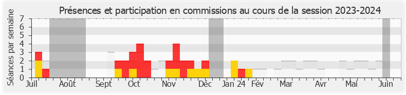 Participation commissions-20232024 de Servane Hugues
