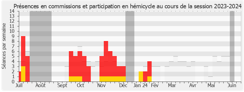 Participation globale-20232024 de Servane Hugues