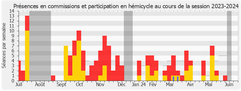 Participation globale-20232024 de Sophia Chikirou