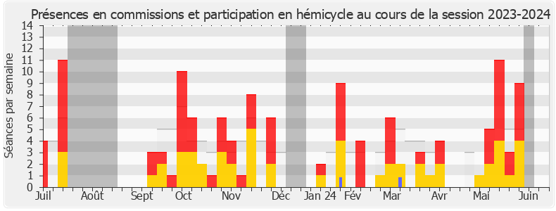 Participation globale-20232024 de Sophie Blanc