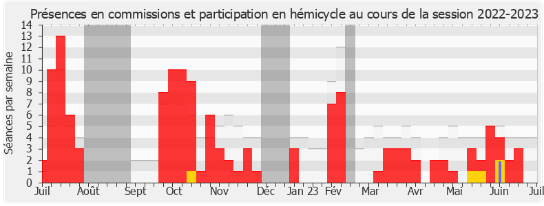 Participation globale-20222023 de Sophie Errante
