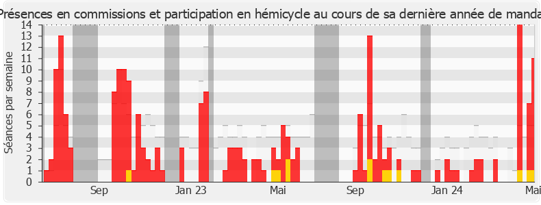 Participation globale-annee de Sophie Errante