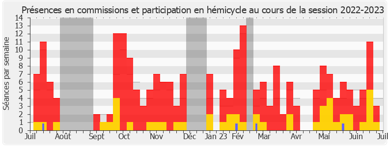 Participation globale-20222023 de Sophie Mette