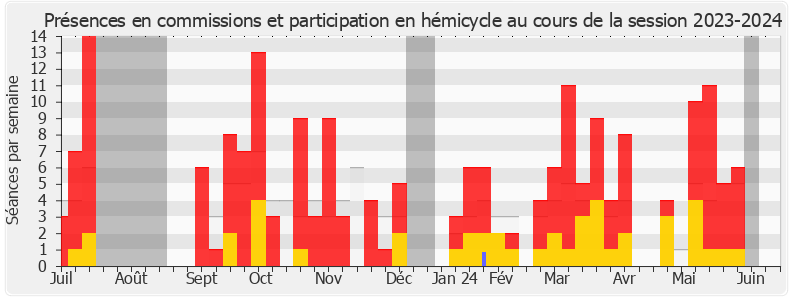 Participation globale-20232024 de Sophie Mette