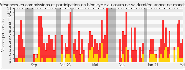 Participation globale-annee de Sophie Mette