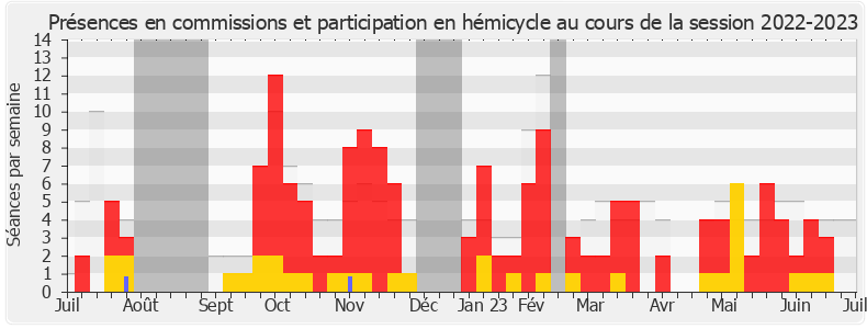 Participation globale-20222023 de Sophie Panonacle