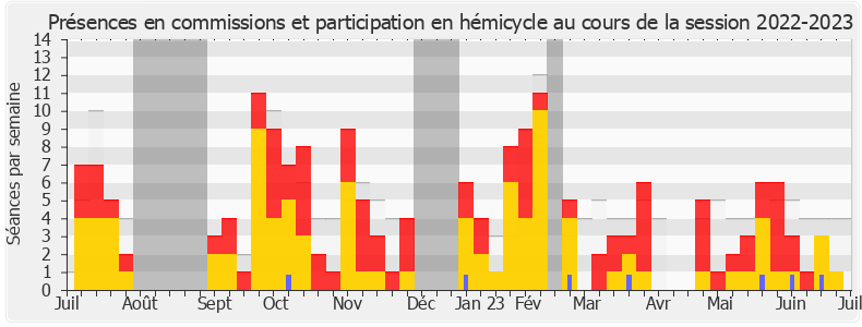 Participation globale-20222023 de Sophie Taillé-Polian