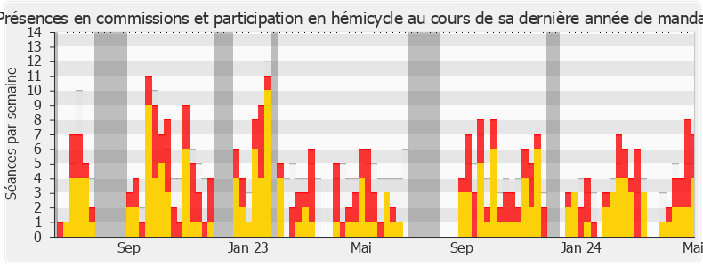 Participation globale-annee de Sophie Taillé-Polian