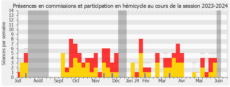 Participation globale-20232024 de Soumya Bourouaha