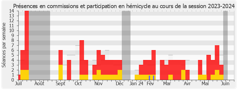Participation globale-20232024 de Stéphane Buchou
