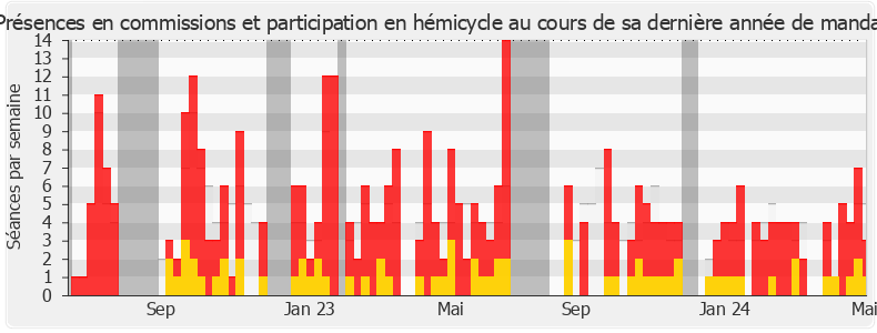 Participation globale-annee de Stéphane Buchou