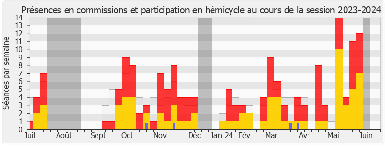 Participation globale-20232024 de Stéphane Delautrette
