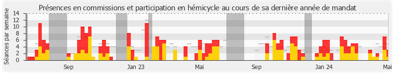 Participation globale-annee de Stéphane Lenormand