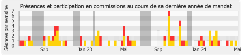 Participation commissions-legislature de Stéphane Lenormand