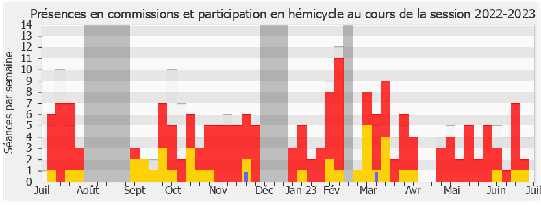 Participation globale-20222023 de Stéphane Mazars