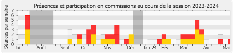 Participation commissions-20232024 de Stéphane Mazars