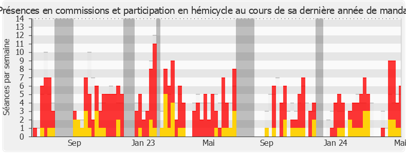 Participation globale-annee de Stéphane Mazars