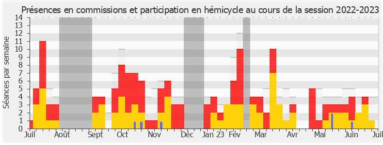 Participation globale-20222023 de Stéphane Peu