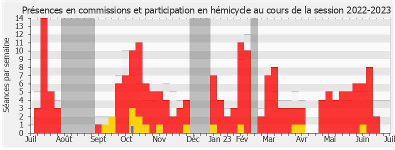 Participation globale-20222023 de Stéphane Rambaud