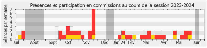 Participation commissions-20232024 de Stéphane Rambaud