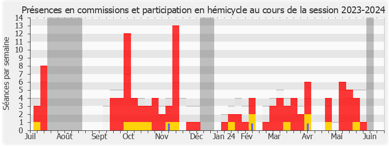 Participation globale-20232024 de Stéphane Rambaud