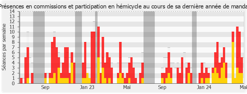 Participation globale-annee de Stéphane Travert