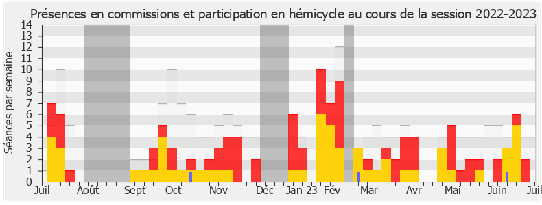 Participation globale-20222023 de Stéphane Viry