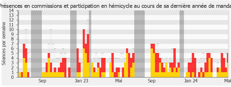 Participation globale-annee de Stéphane Viry