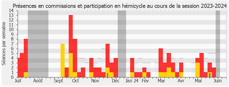 Participation globale-20232024 de Stéphane Vojetta