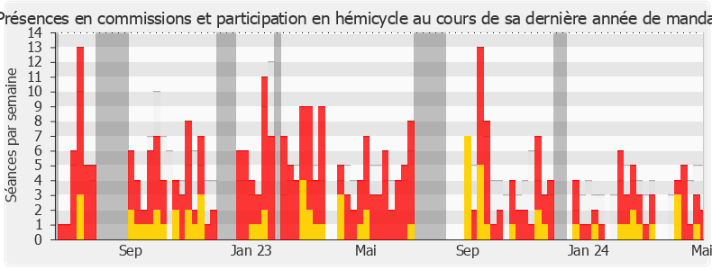 Participation globale-annee de Stéphane Vojetta