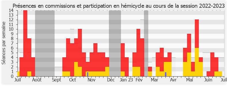 Participation globale-20222023 de Stéphanie Galzy