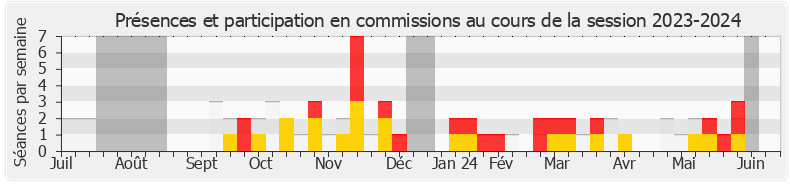 Participation commissions-20232024 de Stéphanie Galzy