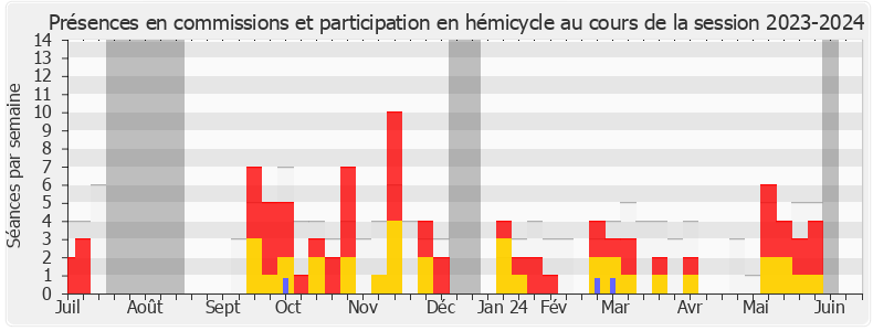 Participation globale-20232024 de Stéphanie Galzy