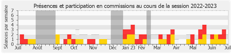 Participation commissions-20222023 de Stéphanie Kochert