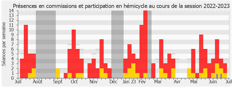 Participation globale-20222023 de Stéphanie Kochert