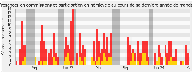 Participation globale-annee de Stéphanie Kochert