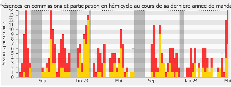 Participation globale-annee de Stéphanie Rist