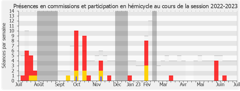 Participation globale-20222023 de Steve Chailloux