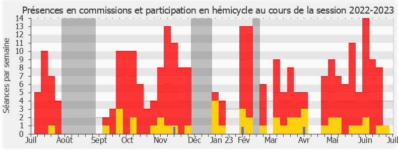 Participation globale-20222023 de Sylvain Carrière