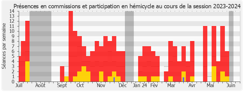 Participation globale-20232024 de Sylvain Carrière