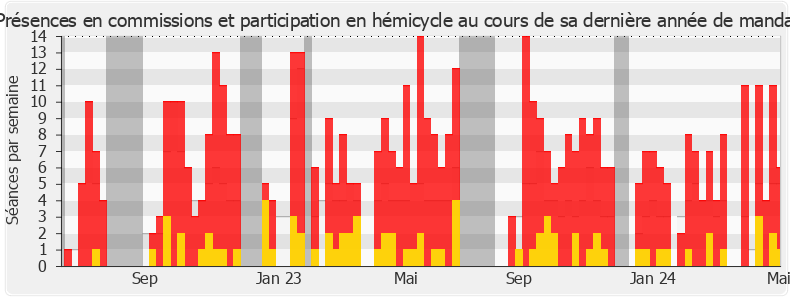 Participation globale-annee de Sylvain Carrière