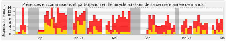 Participation globale-annee de Sylvain Maillard