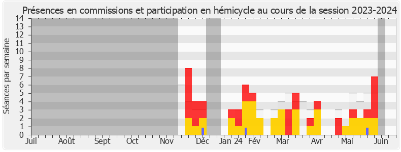 Participation globale-20232024 de Sylvie Bonnet