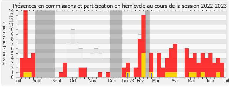 Participation globale-20222023 de Sylvie Ferrer